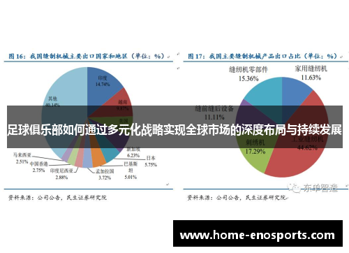 足球俱乐部如何通过多元化战略实现全球市场的深度布局与持续发展 足球俱乐部如何通过多元化战略实现全球市场的深度布局与持续发展