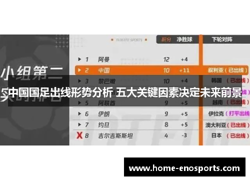 中国国足出线形势分析 五大关键因素决定未来前景