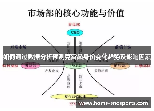 如何通过数据分析预测克雷桑身价变化趋势及影响因素
