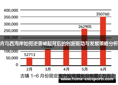 青岛西海岸如何逆袭崛起背后的创新驱动与发展策略分析