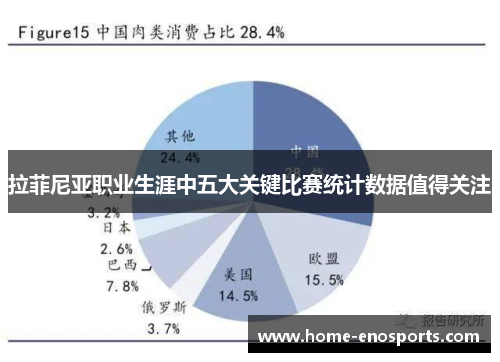 拉菲尼亚职业生涯中五大关键比赛统计数据值得关注