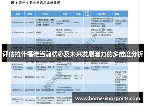 评估拉什福德当前状态及未来发展潜力的多维度分析