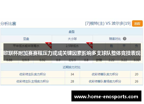 欧联杯附加赛赛程压力或成关键因素影响多支球队整体竞技表现